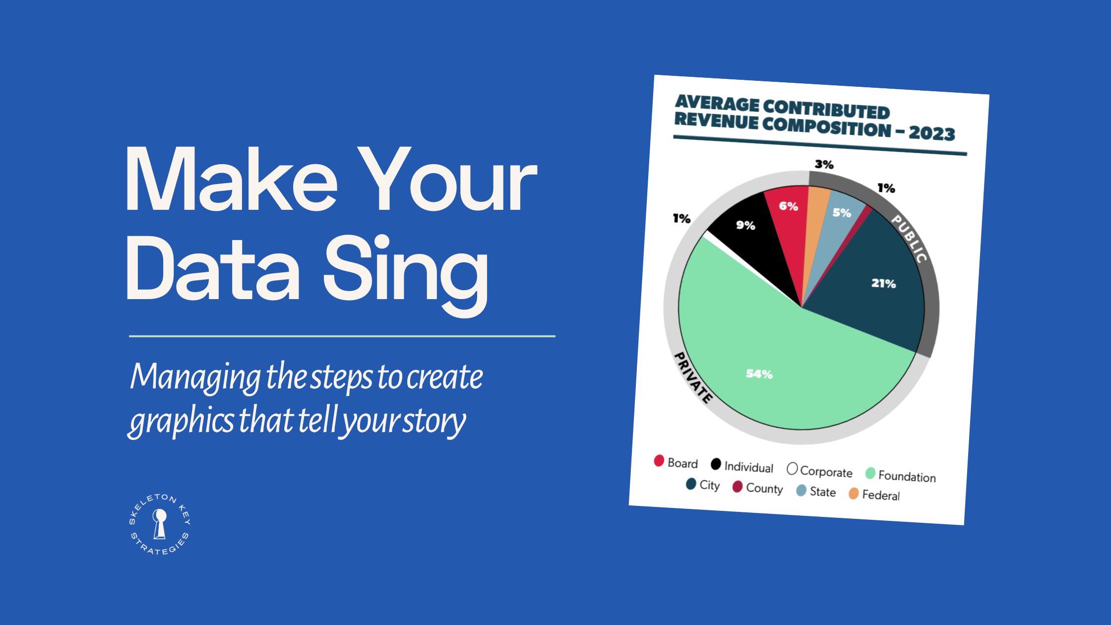 Make Your Data Sing